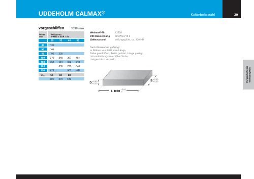 1535°-Lieferprogramm