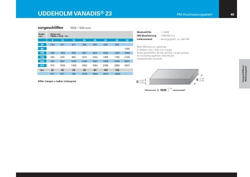 1535°-Lieferprogramm