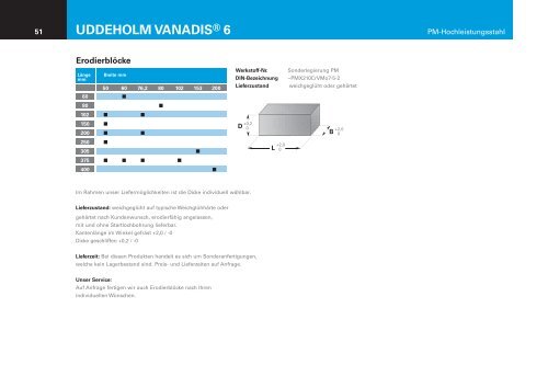 1535°-Lieferprogramm