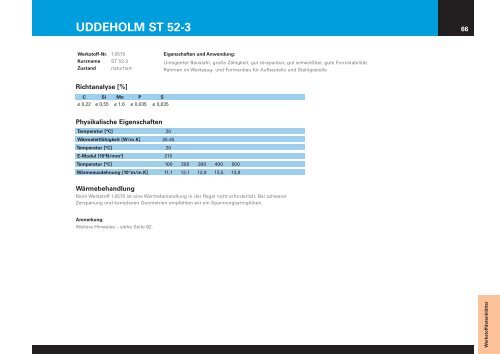 1535°-Lieferprogramm