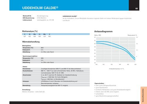 1535°-Lieferprogramm