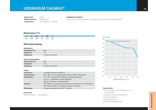 1535°-Lieferprogramm