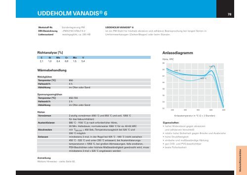 1535°-Lieferprogramm