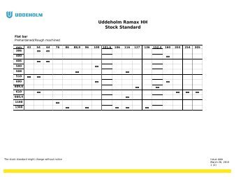 Uddeholm Ramax HH Stock Standard