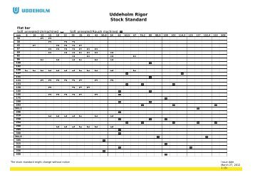 Uddeholm Rigor Stock Standard