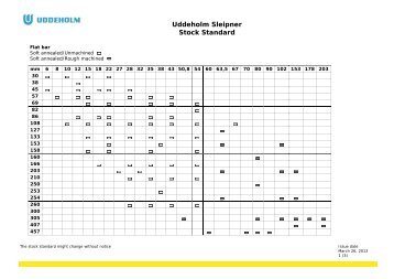 Stock standard program - Uddeholm