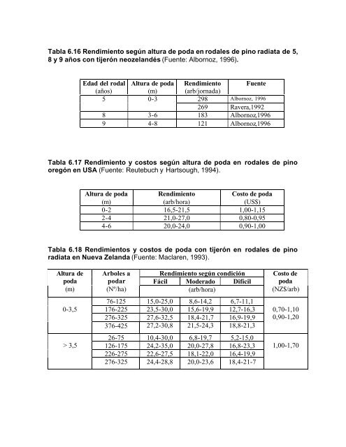 silvicultura aplicada i apuntes de clase - Universidad de ConcepciÃ³n