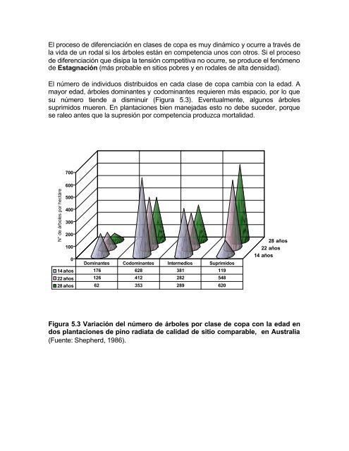 silvicultura aplicada i apuntes de clase - Universidad de ConcepciÃ³n