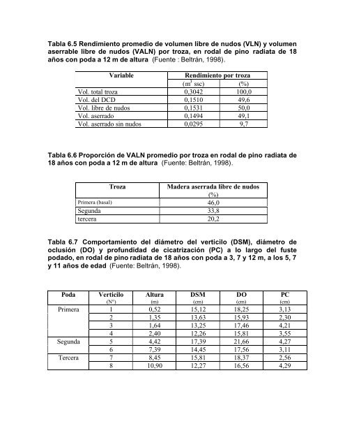 silvicultura aplicada i apuntes de clase - Universidad de ConcepciÃ³n