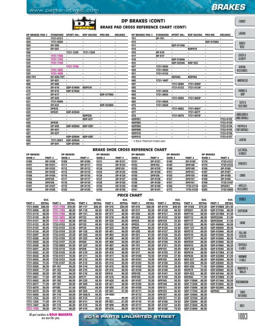 AdrenalineMoto - PU STREET 2014.pdf.pdf