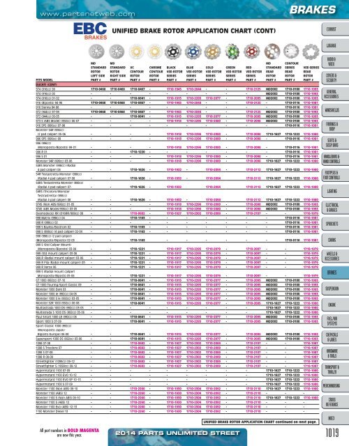 AdrenalineMoto - PU STREET 2014.pdf.pdf