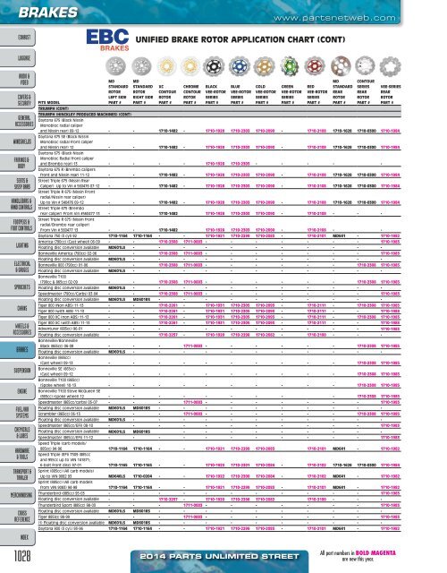 AdrenalineMoto - PU STREET 2014.pdf.pdf