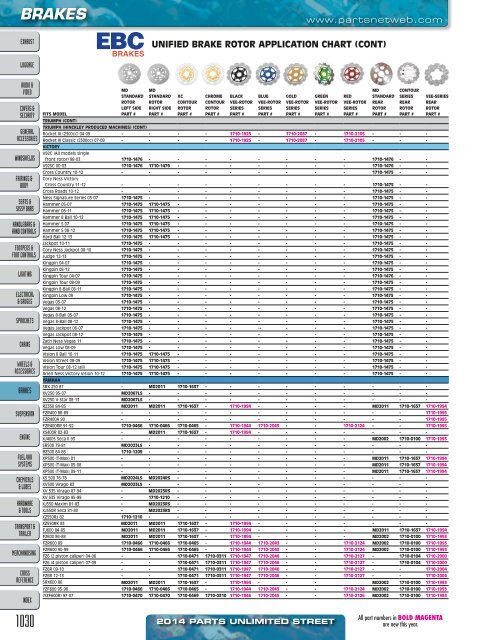 AdrenalineMoto - PU STREET 2014.pdf.pdf