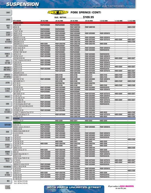 AdrenalineMoto - PU STREET 2014.pdf.pdf