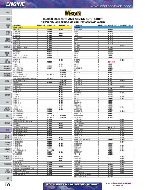 AdrenalineMoto - PU STREET 2014.pdf.pdf