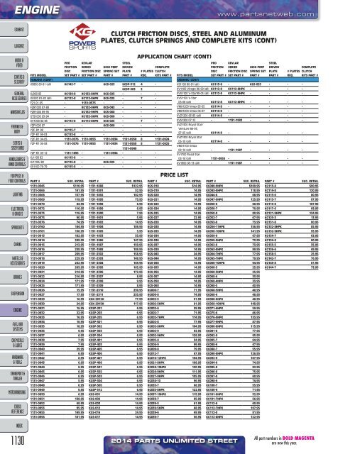 AdrenalineMoto - PU STREET 2014.pdf.pdf