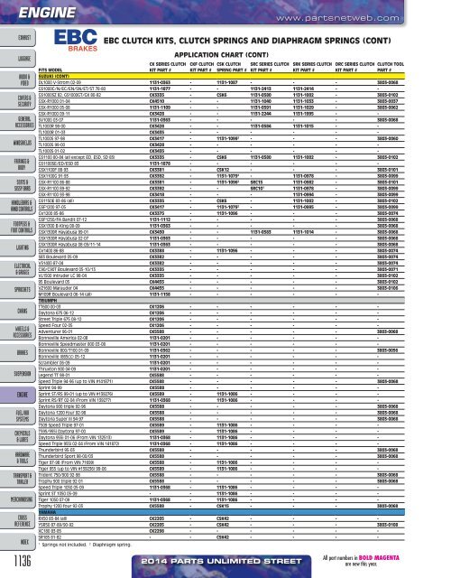 AdrenalineMoto - PU STREET 2014.pdf.pdf