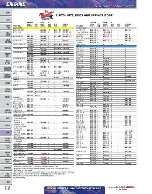 AdrenalineMoto - PU STREET 2014.pdf.pdf