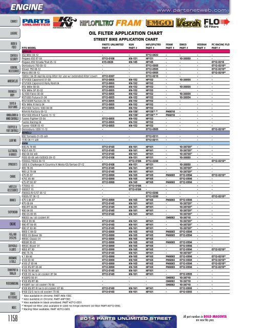 AdrenalineMoto - PU STREET 2014.pdf.pdf