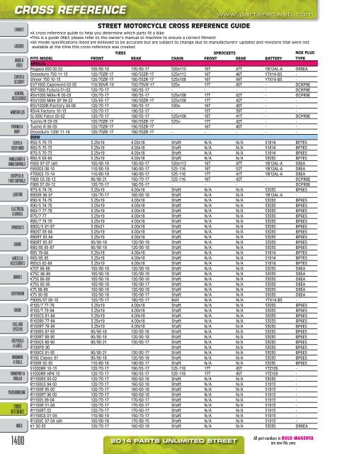 AdrenalineMoto - PU STREET 2014.pdf.pdf