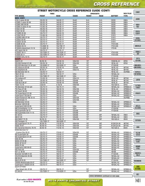 AdrenalineMoto - PU STREET 2014.pdf.pdf