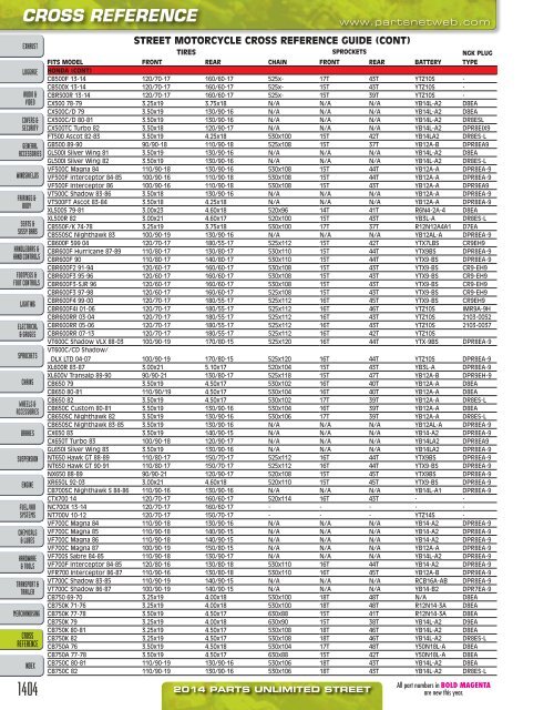 AdrenalineMoto - PU STREET 2014.pdf.pdf