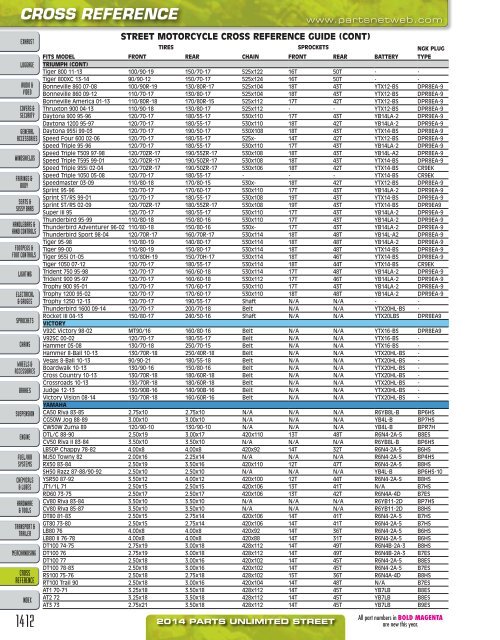 AdrenalineMoto - PU STREET 2014.pdf.pdf