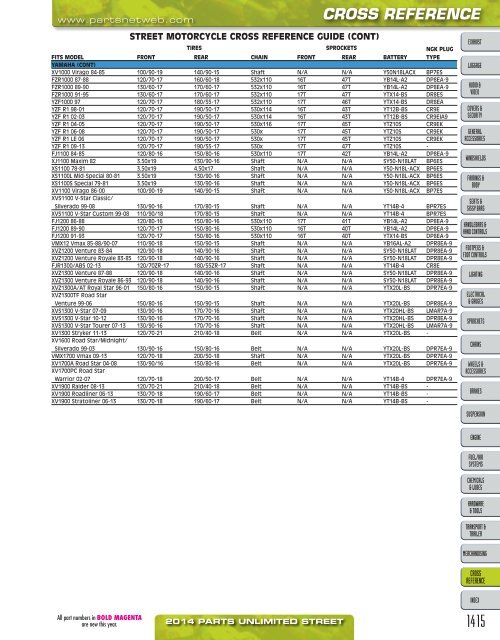 AdrenalineMoto - PU STREET 2014.pdf.pdf