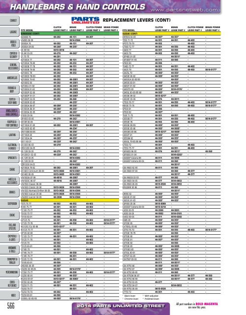 AdrenalineMoto - PU STREET 2014.pdf.pdf