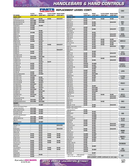 AdrenalineMoto - PU STREET 2014.pdf.pdf