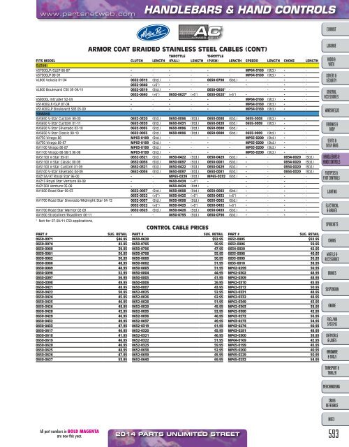 AdrenalineMoto - PU STREET 2014.pdf.pdf