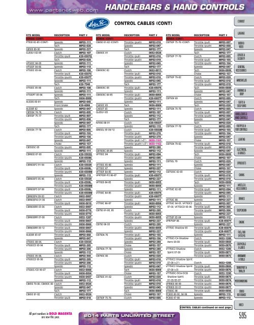 AdrenalineMoto - PU STREET 2014.pdf.pdf