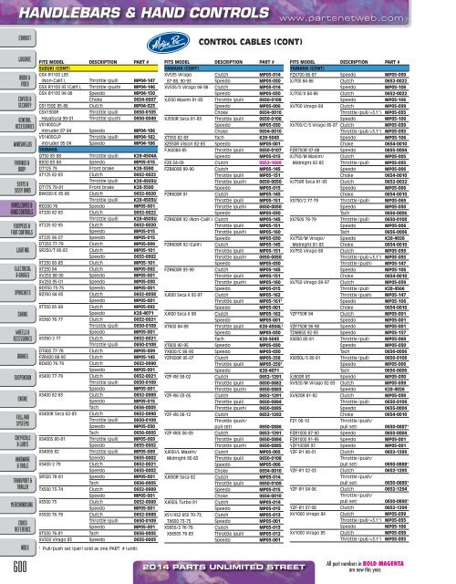 AdrenalineMoto - PU STREET 2014.pdf.pdf