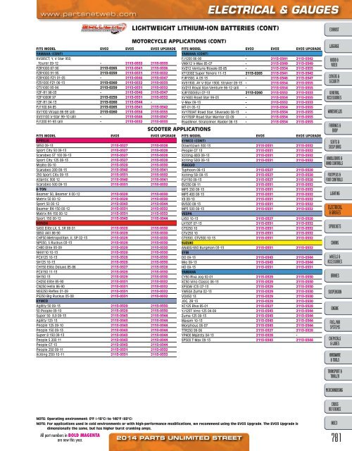 AdrenalineMoto - PU STREET 2014.pdf.pdf