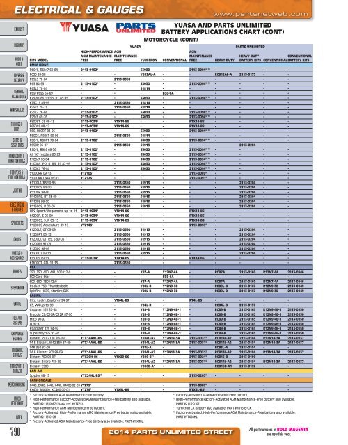 AdrenalineMoto - PU STREET 2014.pdf.pdf