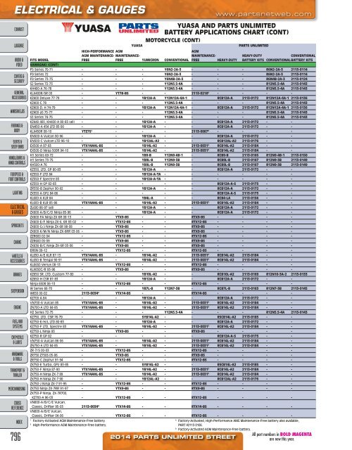 AdrenalineMoto - PU STREET 2014.pdf.pdf