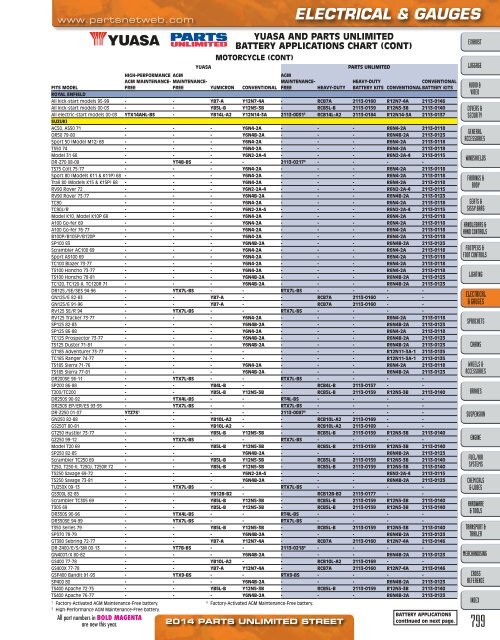 AdrenalineMoto - PU STREET 2014.pdf.pdf