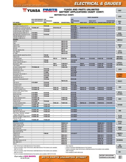 AdrenalineMoto - PU STREET 2014.pdf.pdf