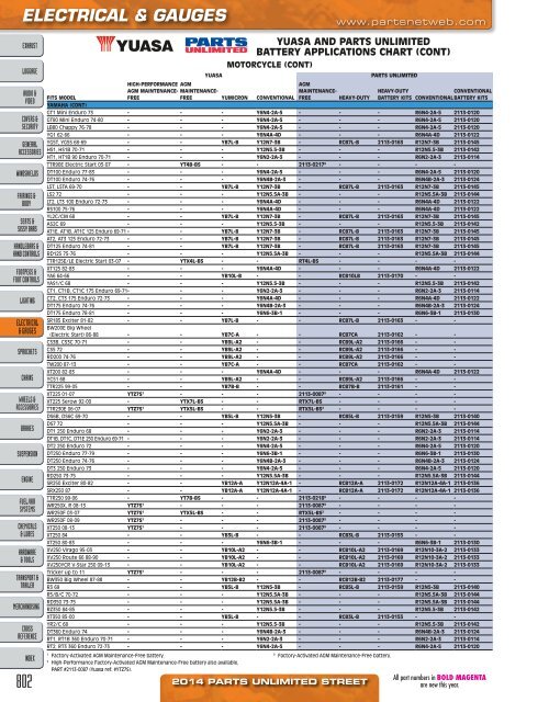 AdrenalineMoto - PU STREET 2014.pdf.pdf