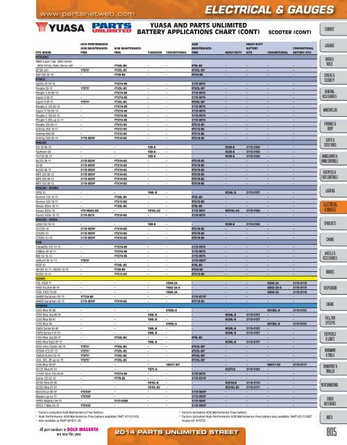 AdrenalineMoto - PU STREET 2014.pdf.pdf