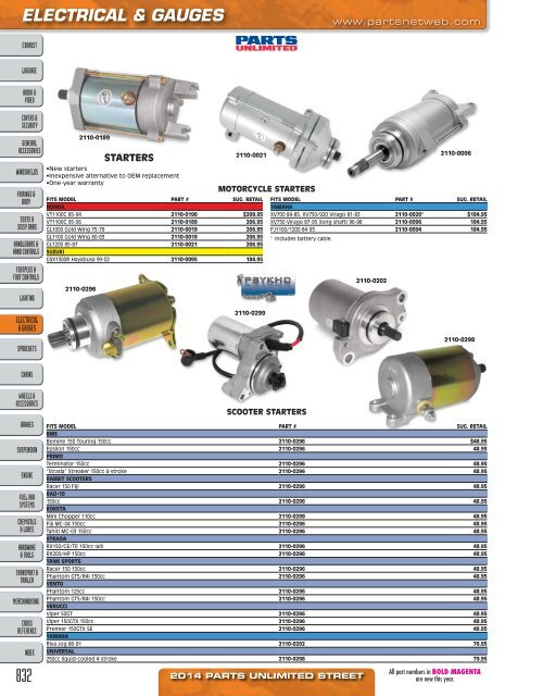 AdrenalineMoto - PU STREET 2014.pdf.pdf