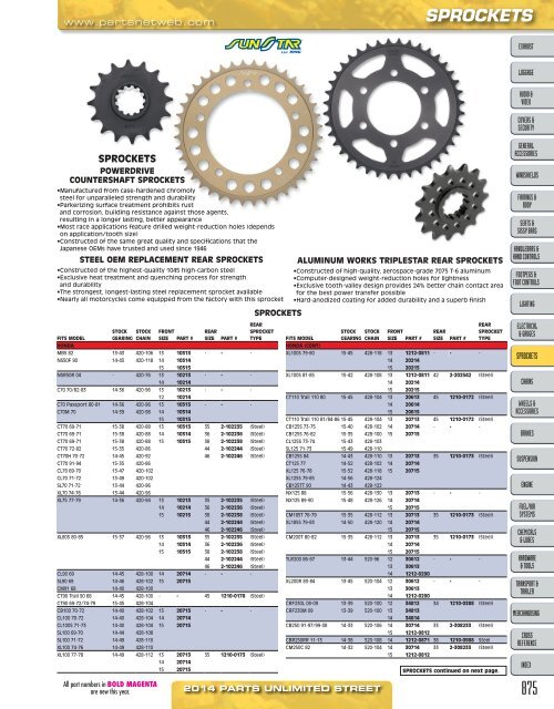 AdrenalineMoto - PU STREET 2014.pdf.pdf