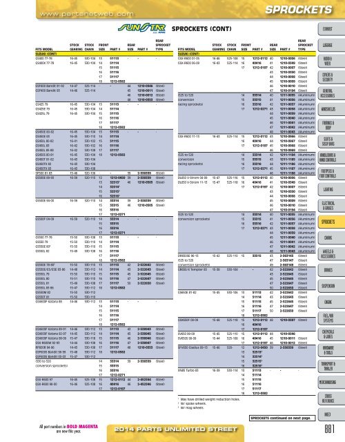 AdrenalineMoto - PU STREET 2014.pdf.pdf