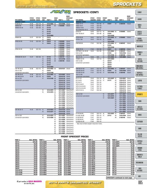 AdrenalineMoto - PU STREET 2014.pdf.pdf