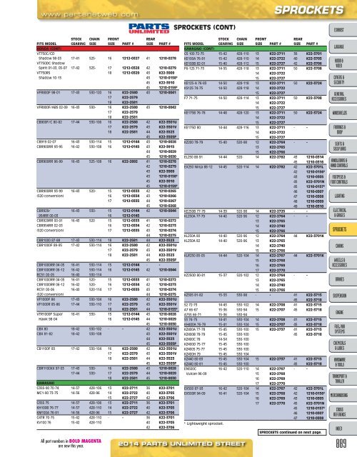 AdrenalineMoto - PU STREET 2014.pdf.pdf