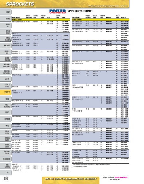 AdrenalineMoto - PU STREET 2014.pdf.pdf