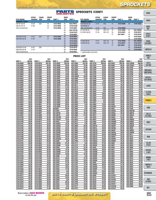 AdrenalineMoto - PU STREET 2014.pdf.pdf