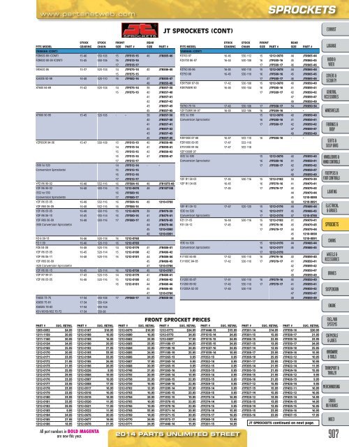 AdrenalineMoto - PU STREET 2014.pdf.pdf