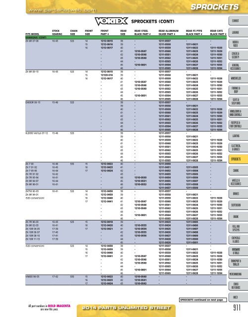 AdrenalineMoto - PU STREET 2014.pdf.pdf