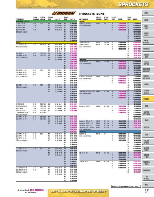 AdrenalineMoto - PU STREET 2014.pdf.pdf